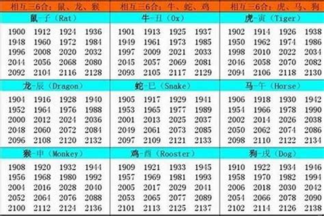 1961 年生肖|1961年属什么生肖？详解属牛人的特点和婚配分析